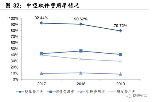 工業軟件行業深度報告 國產工業軟件的機遇與挑戰